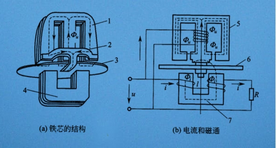 智能电表是若何实现远程节造
